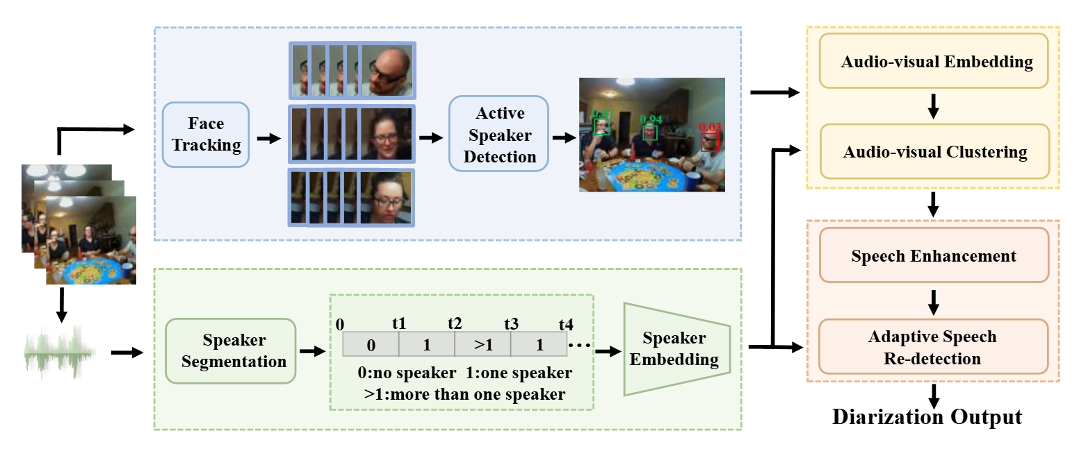 ICASSP 2025